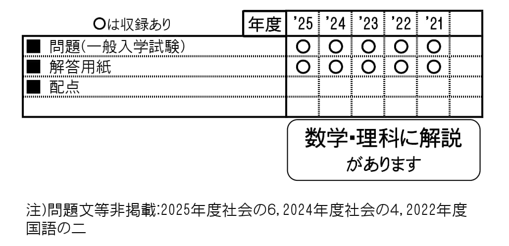 収録内容詳細情報表