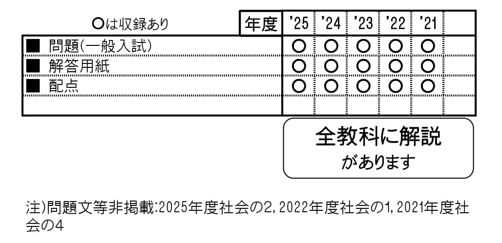 収録内容詳細情報表