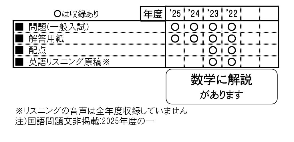 収録内容詳細情報表