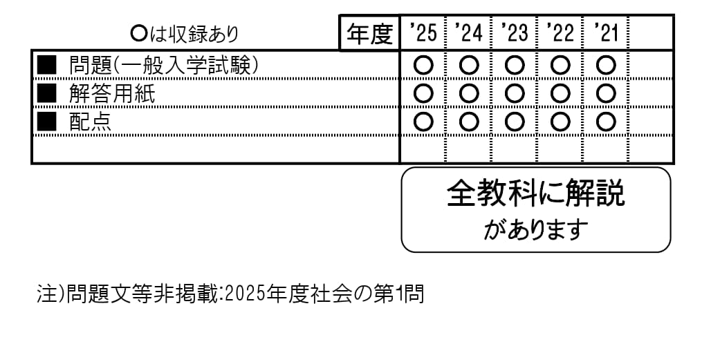 収録内容詳細情報表