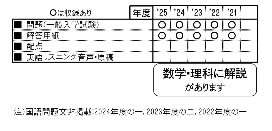 収録内容詳細情報表