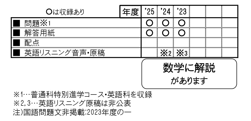 収録内容詳細情報表