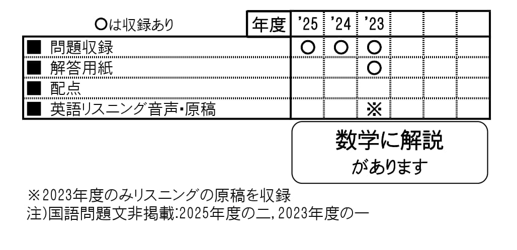 収録内容詳細情報表