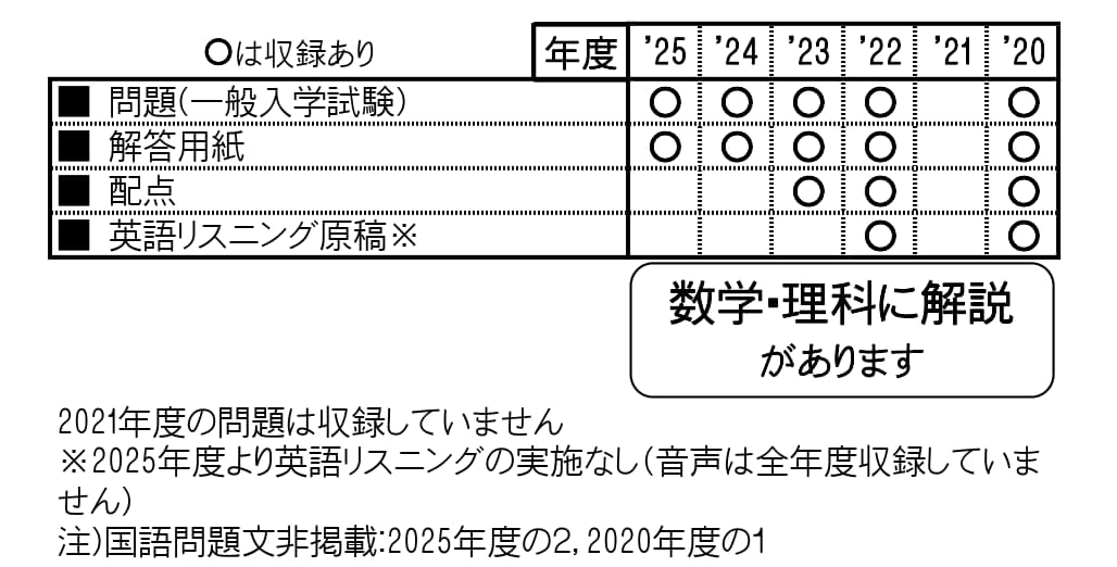 収録内容詳細情報表