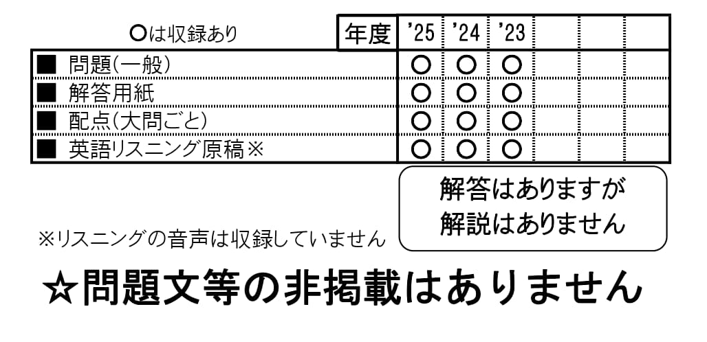 収録内容詳細情報表