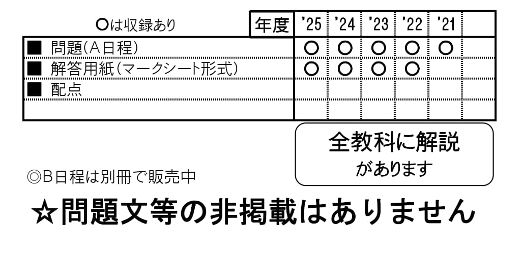 収録内容詳細情報表