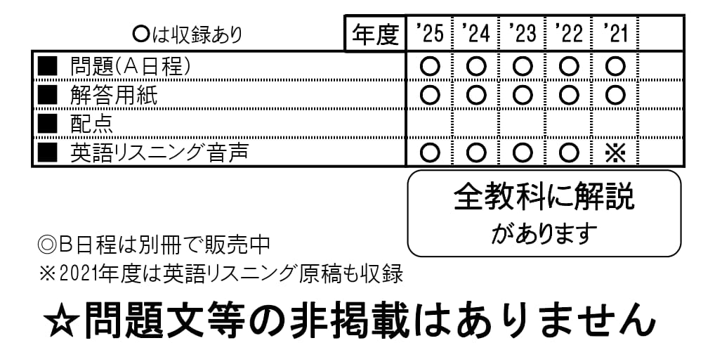 収録内容詳細情報表