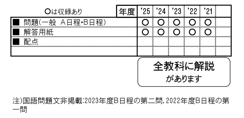 収録内容詳細情報表