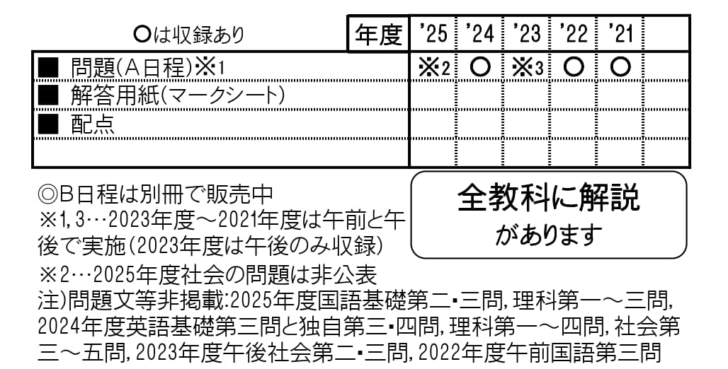 収録内容詳細情報表