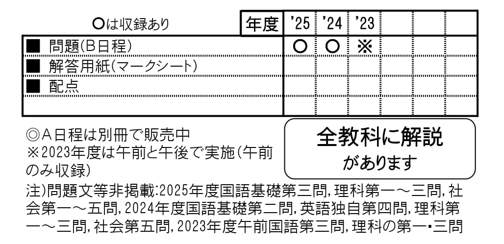 収録内容詳細情報表