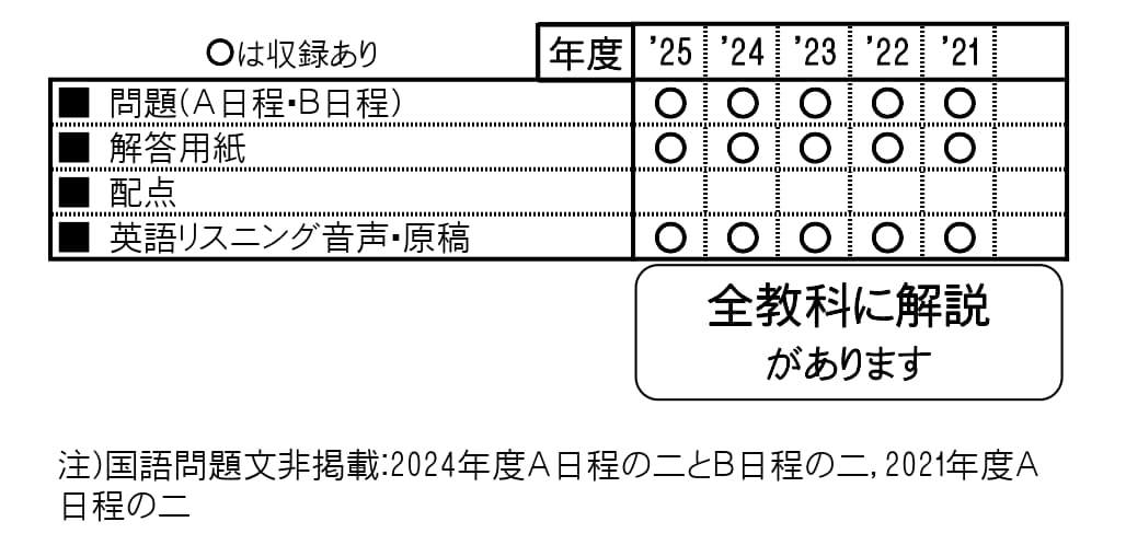 収録内容詳細情報表