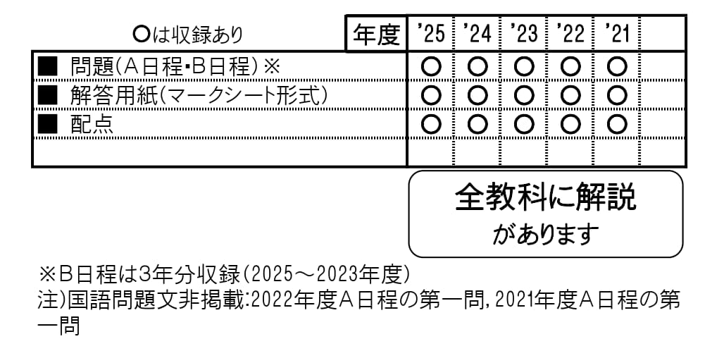 収録内容詳細情報表
