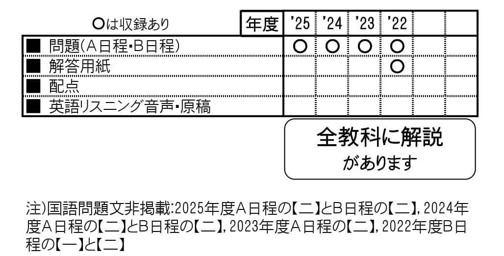 収録内容詳細情報表