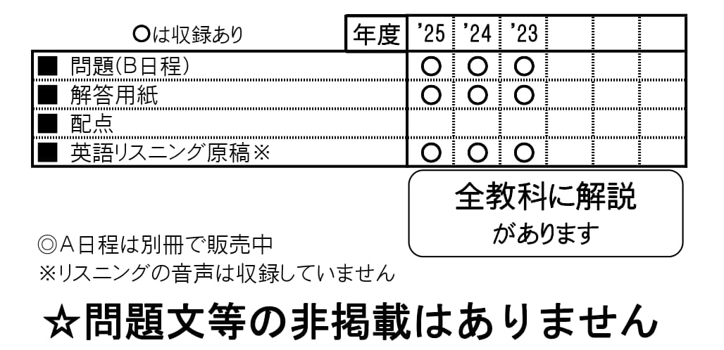 収録内容詳細情報表