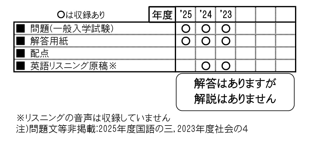 収録内容詳細情報表