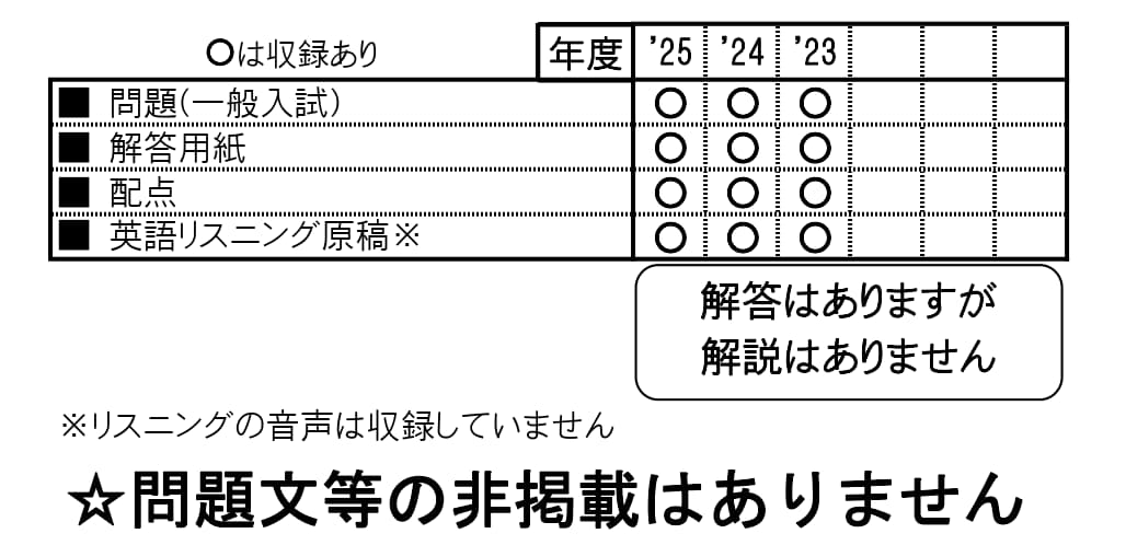 収録内容詳細情報表