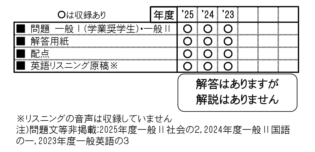 収録内容詳細情報表