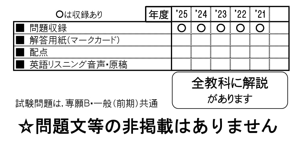 収録内容詳細情報表