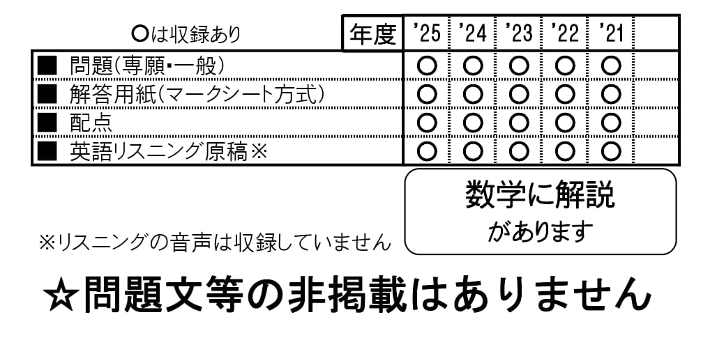 収録内容詳細情報表