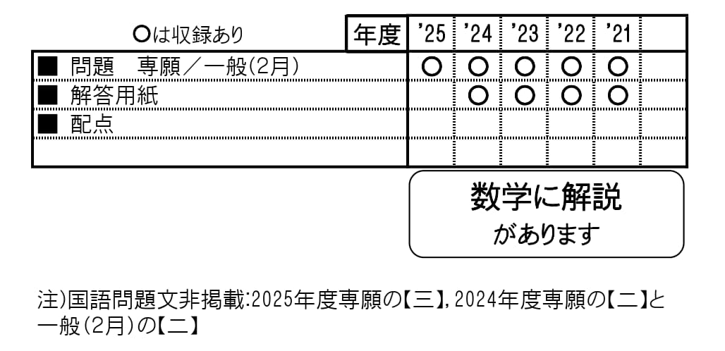 収録内容詳細情報表