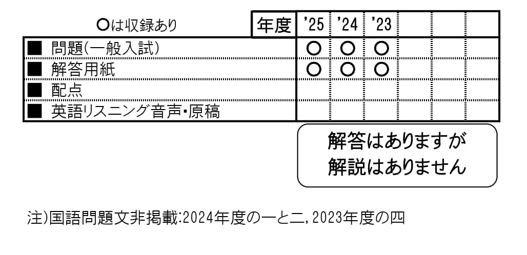 収録内容詳細情報表