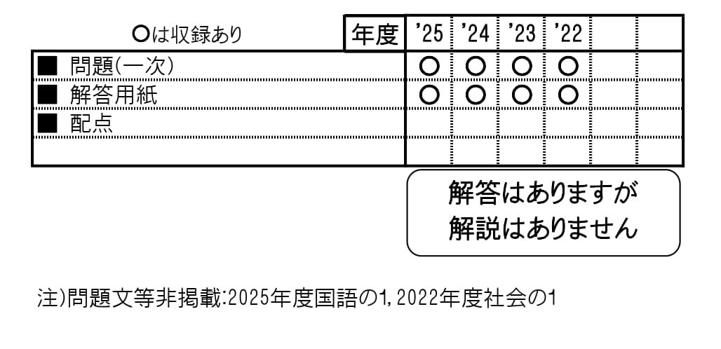 収録内容詳細情報表