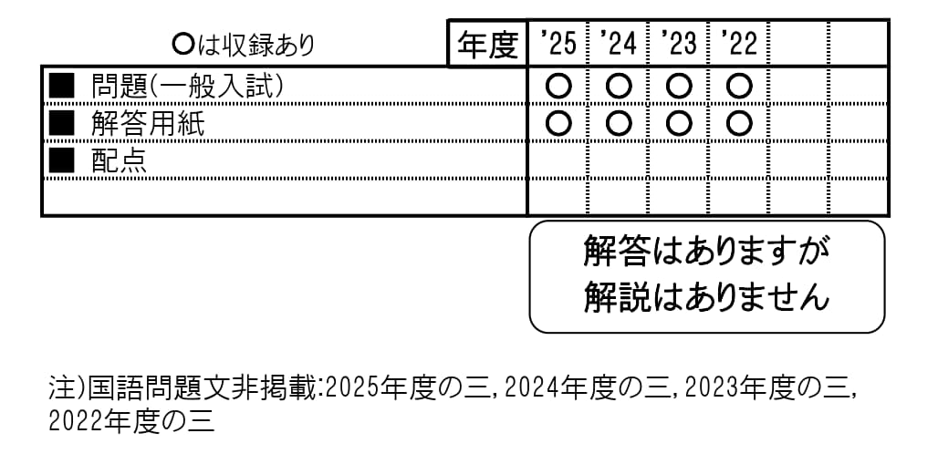収録内容詳細情報表