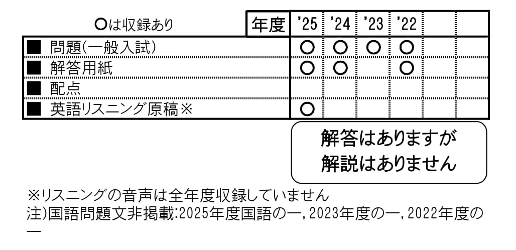 収録内容詳細情報表