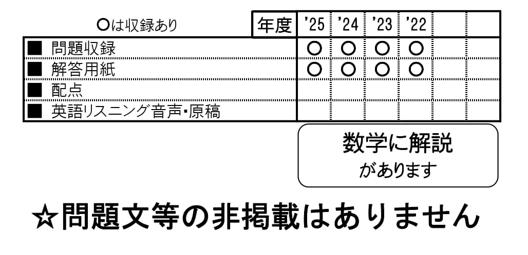 収録内容詳細情報表