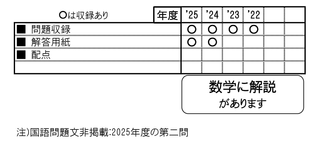 収録内容詳細情報表