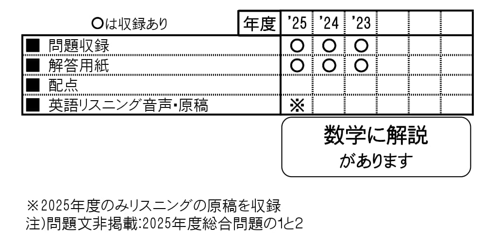 収録内容詳細情報表