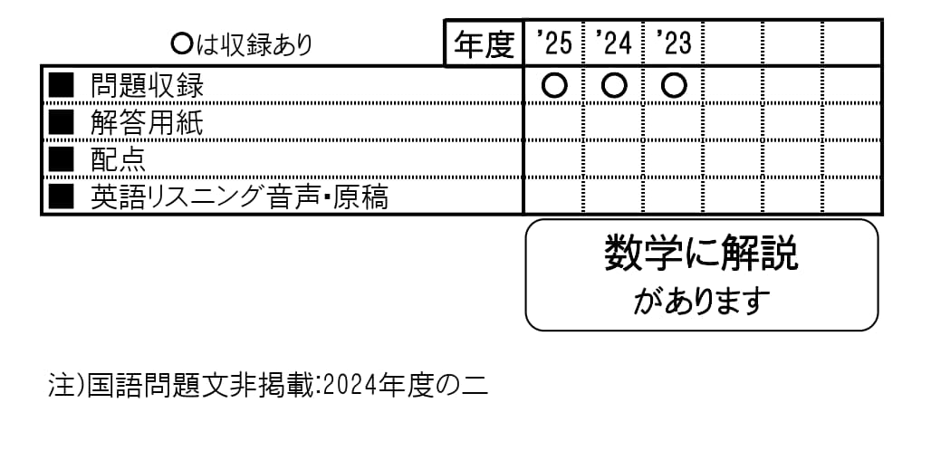 収録内容詳細情報表