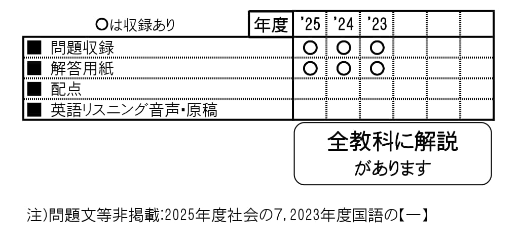 収録内容詳細情報表