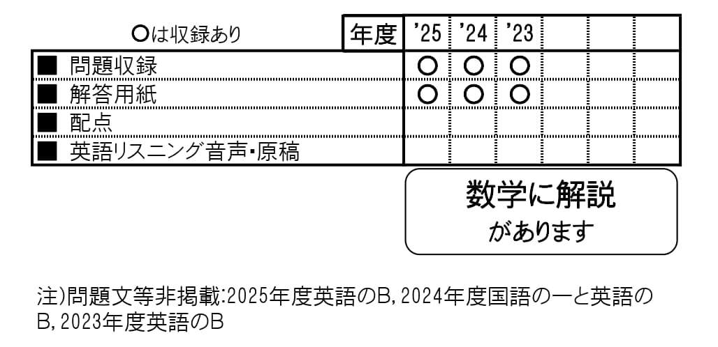 収録内容詳細情報表