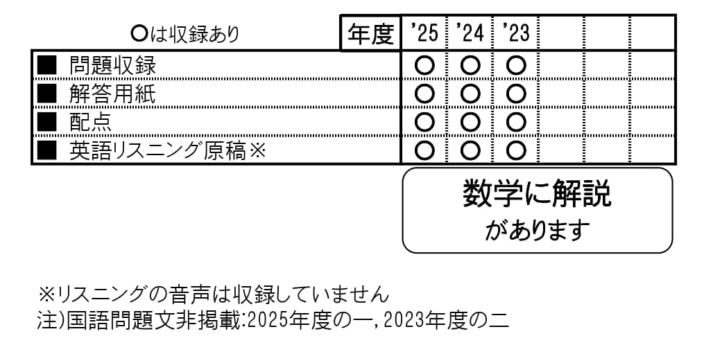 収録内容詳細情報表