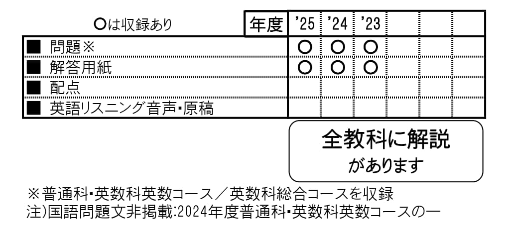 収録内容詳細情報表