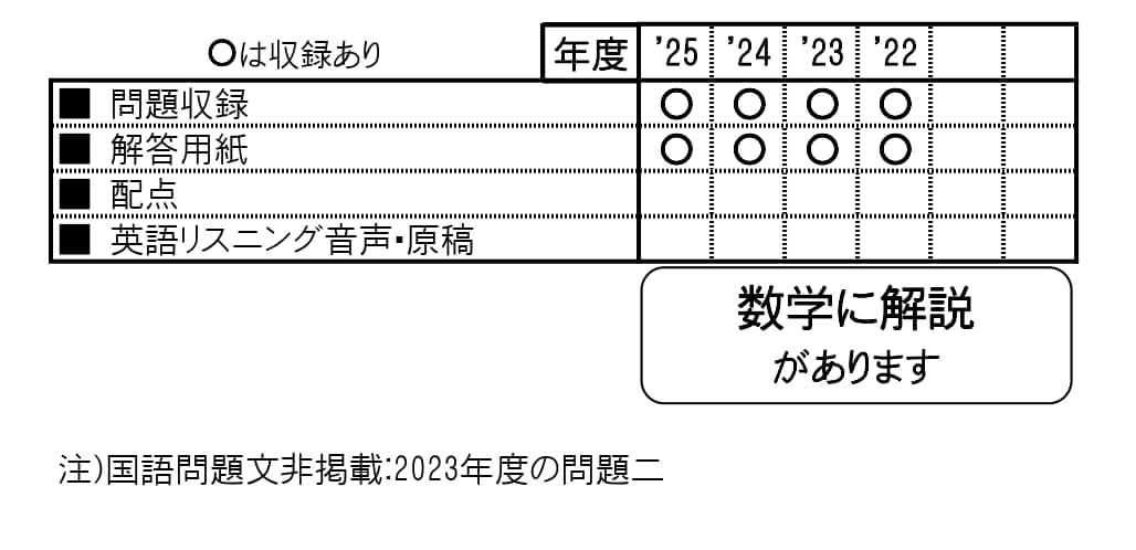 収録内容詳細情報表
