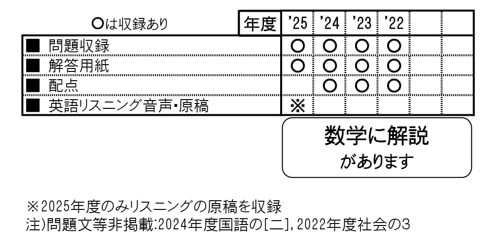収録内容詳細情報表