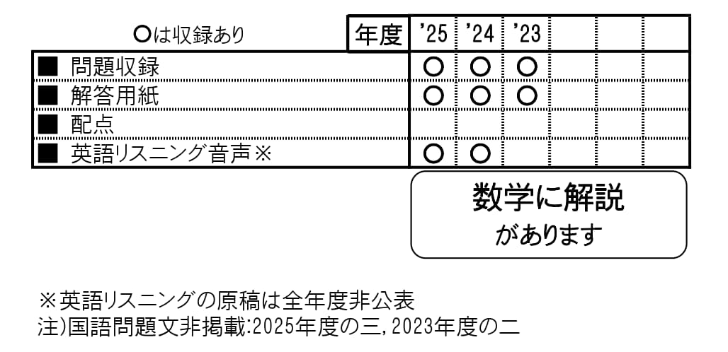 収録内容詳細情報表