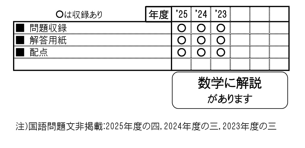 収録内容詳細情報表