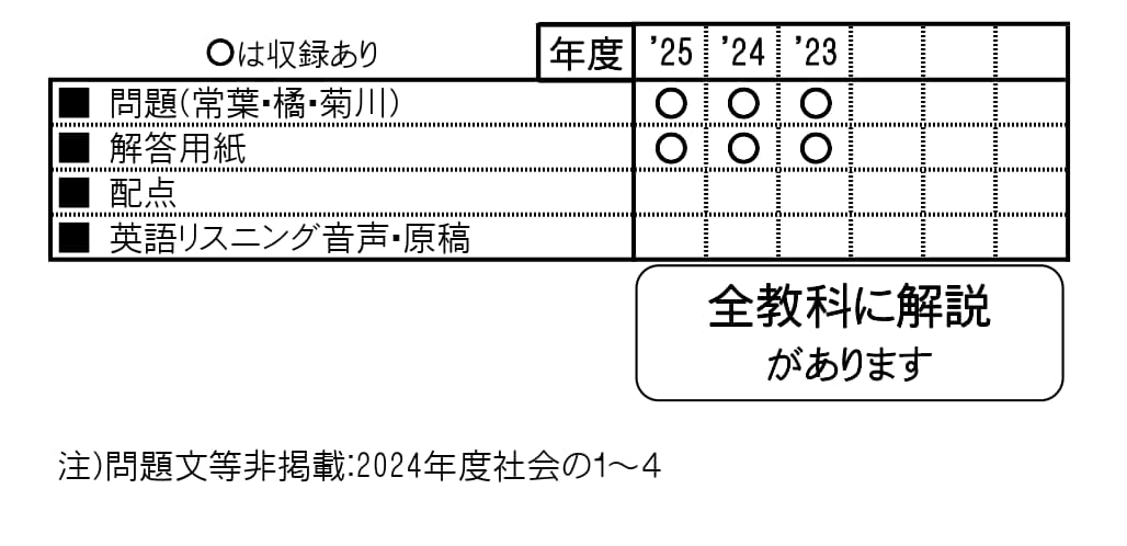 収録内容詳細情報表