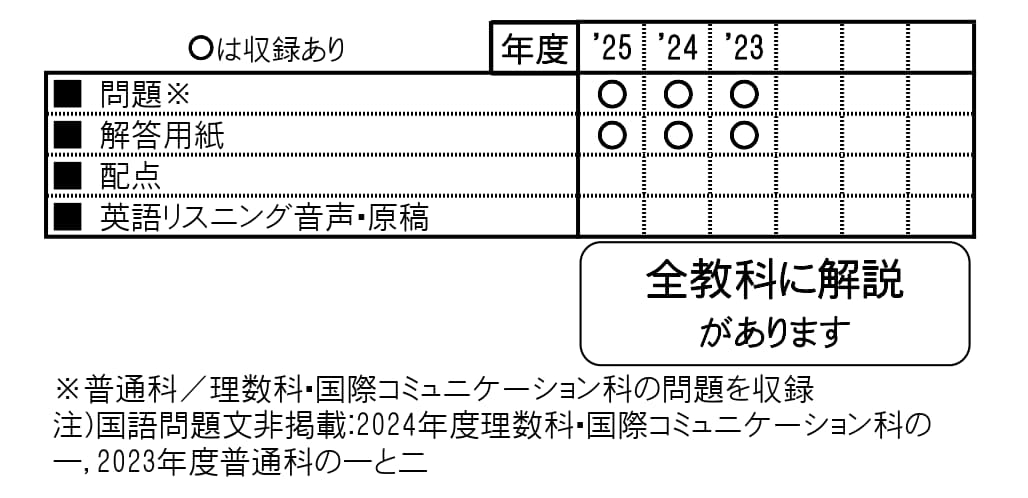 収録内容詳細情報表