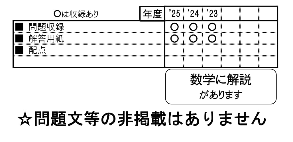 収録内容詳細情報表