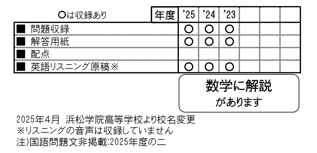 収録内容詳細情報表