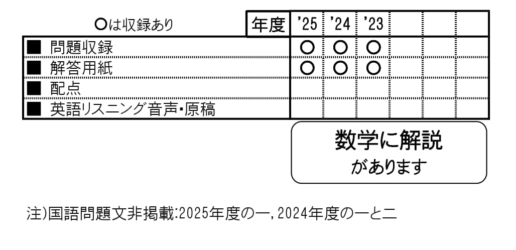 収録内容詳細情報表