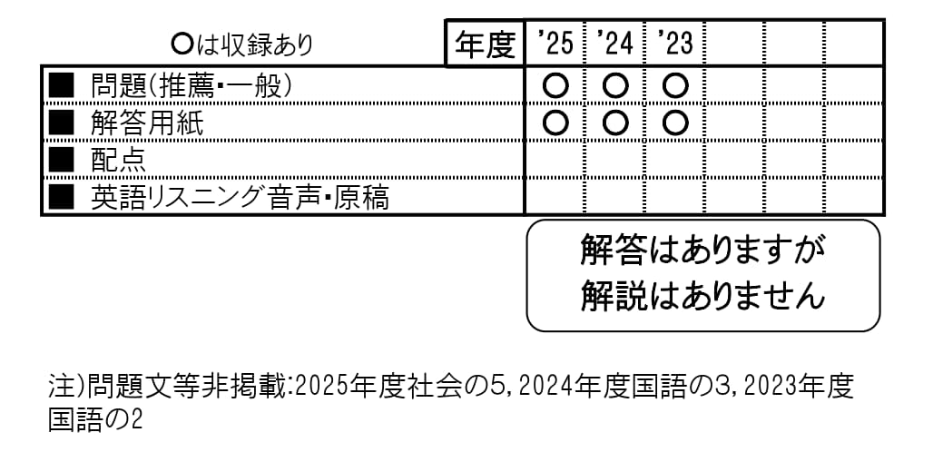 収録内容詳細情報表