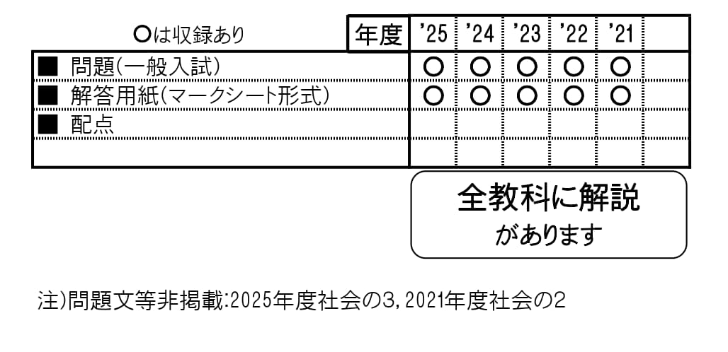 HYPER TEXT JUNIOR 高校入試問題集 HYPER TEXT JUNIOR 高校入試問題集 HYPER TEXT JUNIOR 高校入試問題集