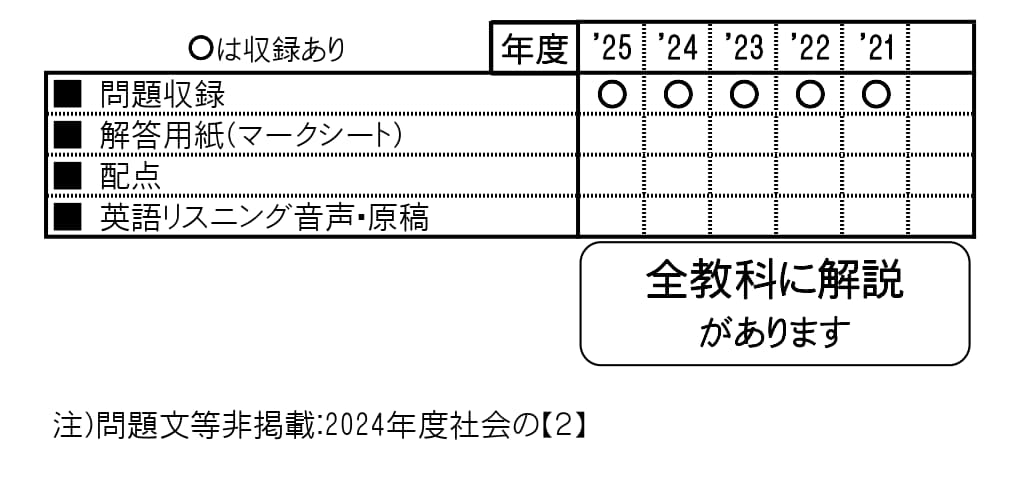 収録内容詳細情報表