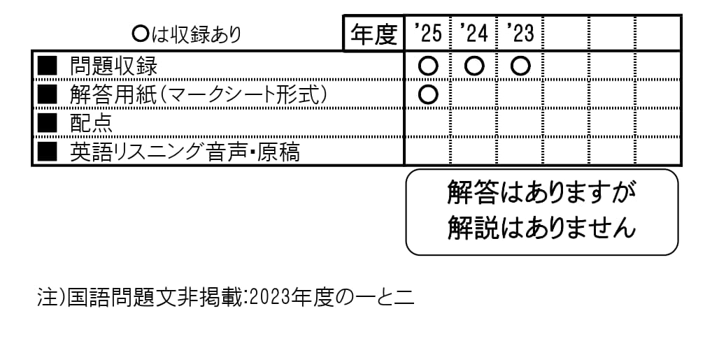 収録内容詳細情報表