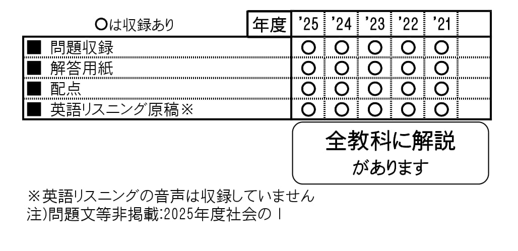 収録内容詳細情報表